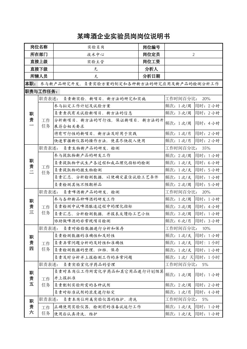 某啤酒企业实验员岗岗位说明书