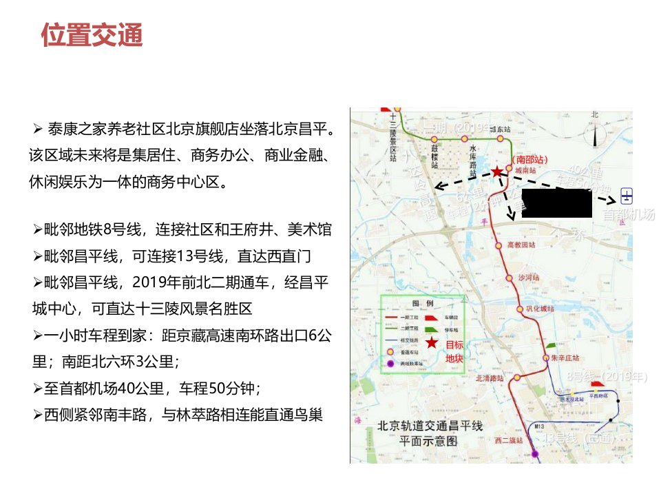 养老地产案例深研39页PPT课件