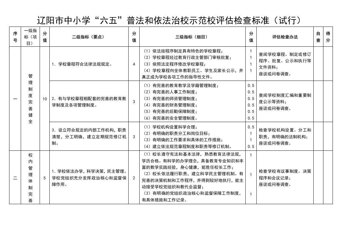 辽阳市中小学“六五”普法和依法治校示范校评估检查标准