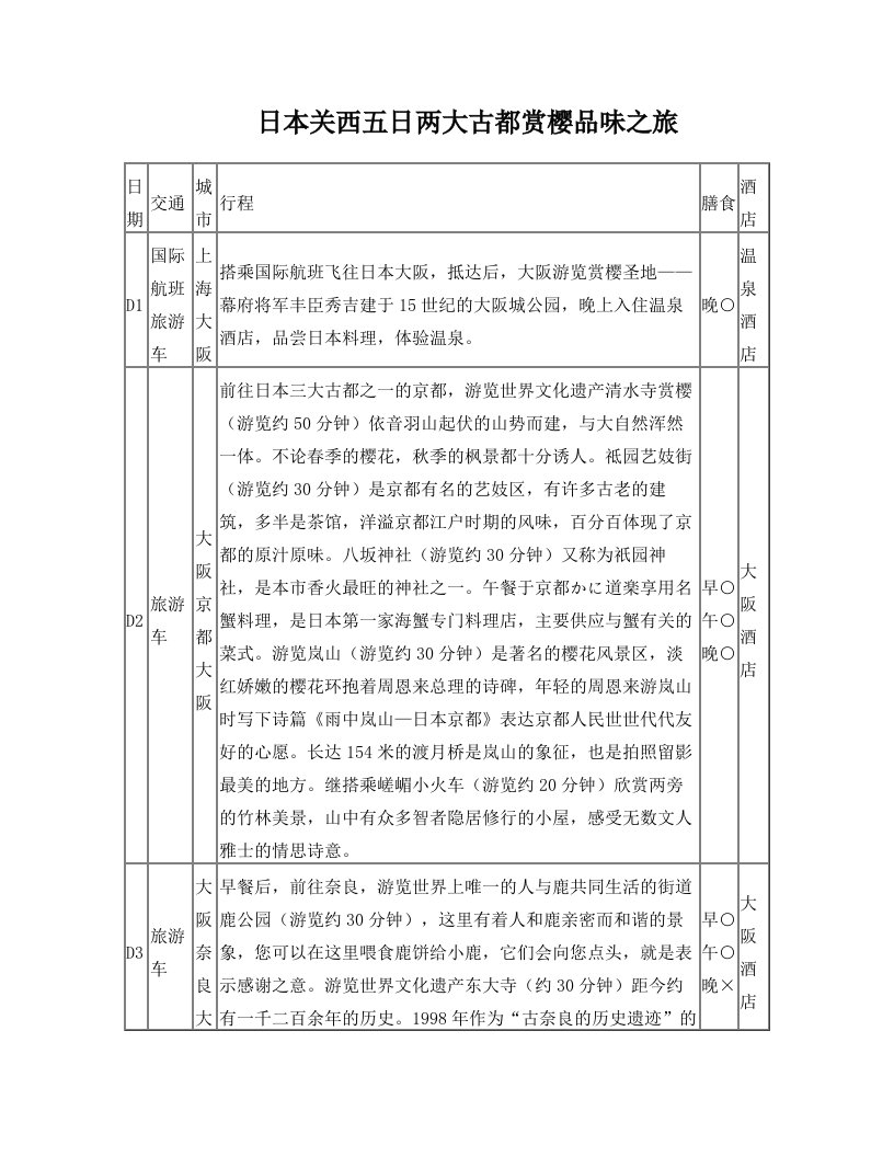 日本关西五日两大古都赏樱品味之旅