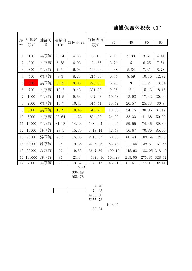 常见油罐尺寸表