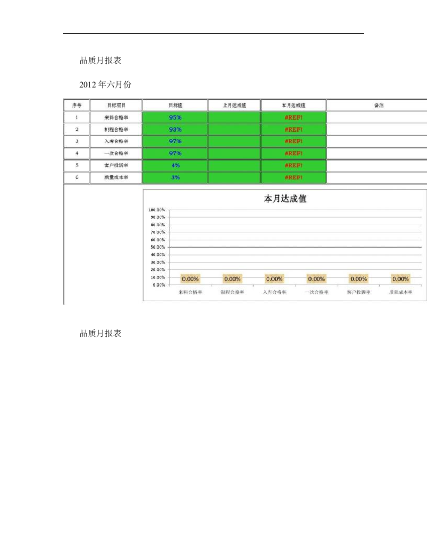 品质月报表-图文.