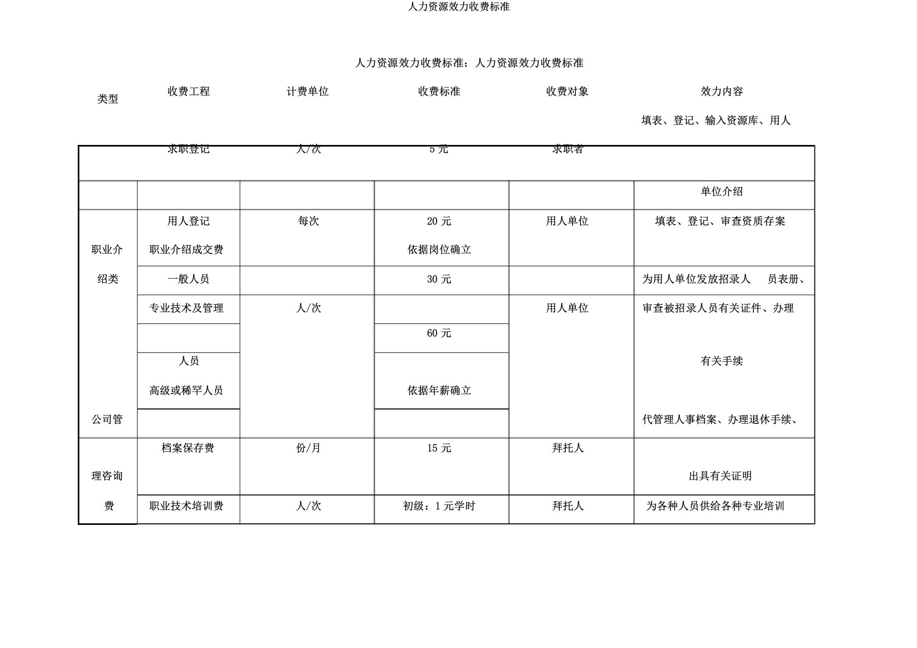 人力资源服务收费标准