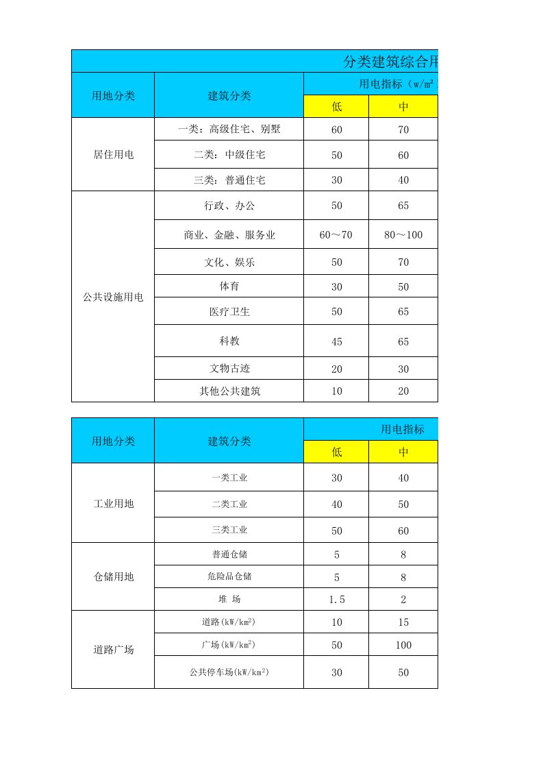 电气计算公式