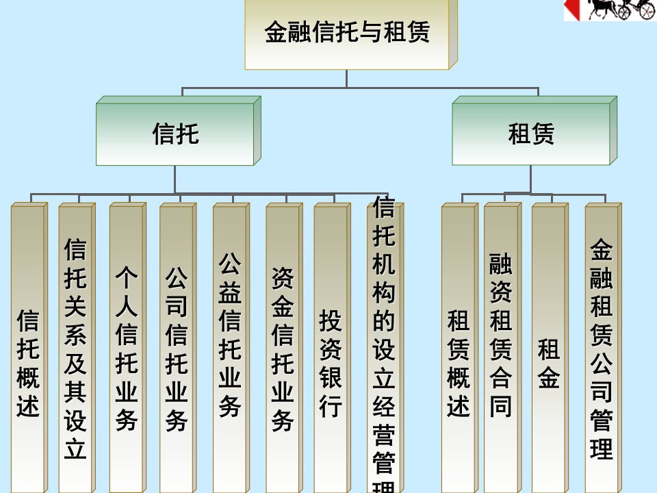 第1章信托概述汇总ppt课件