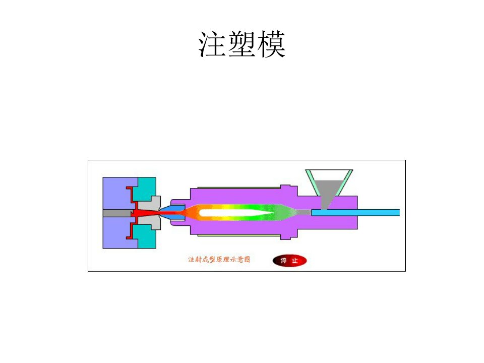 塑料模具基础知识