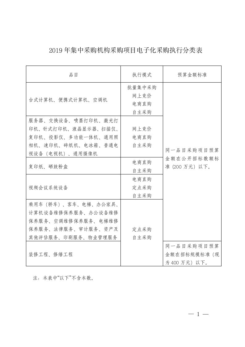 2019年集中采购机构采购项目电子化采购执行分类表