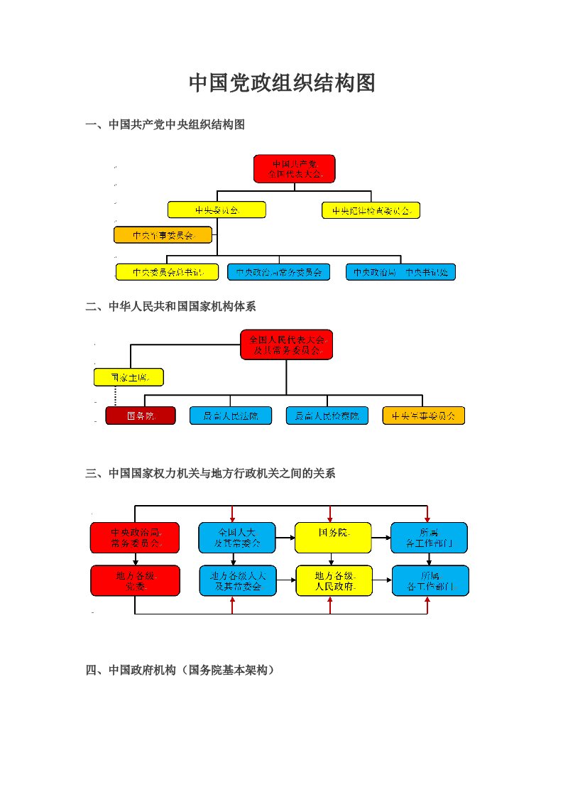 党政结构常识图