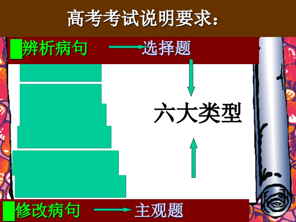 写出人物的个性ppt10