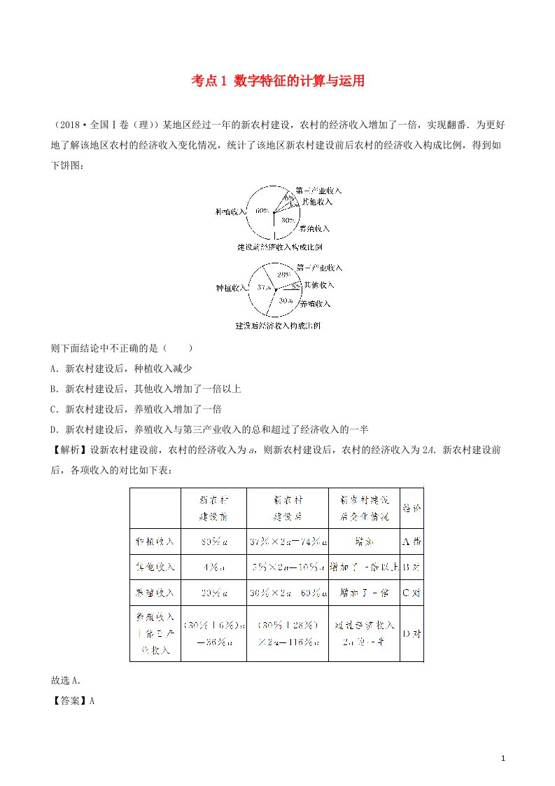 2020_2021学年新教材高考数学第十章算法初步统计与统计案例3考点1数字特征的计算与运用练习含解析选修2