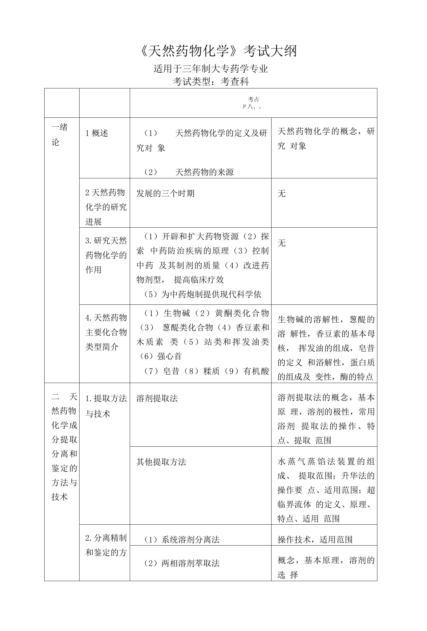 天然药物化学考试大纲