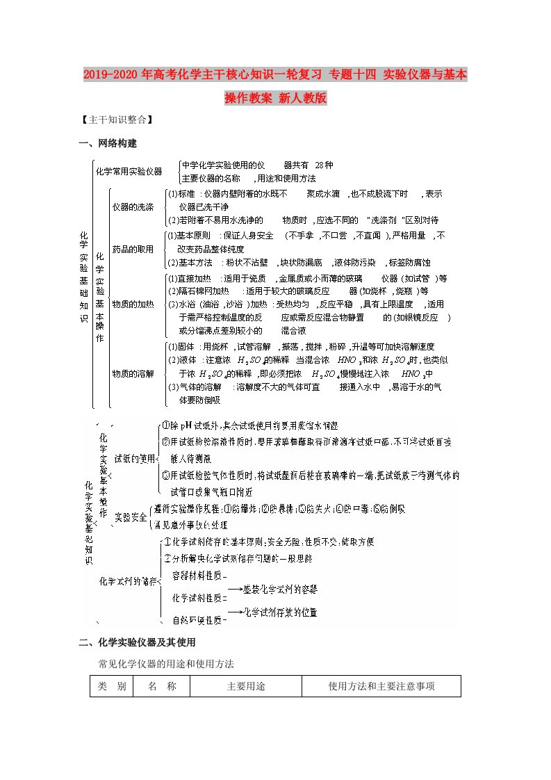 2019-2020年高考化学主干核心知识一轮复习