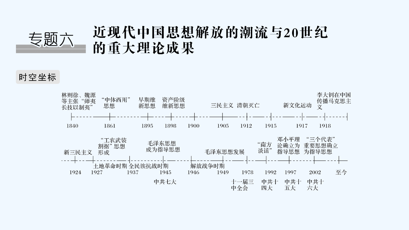 高考历史高分突破复习课件：专题六