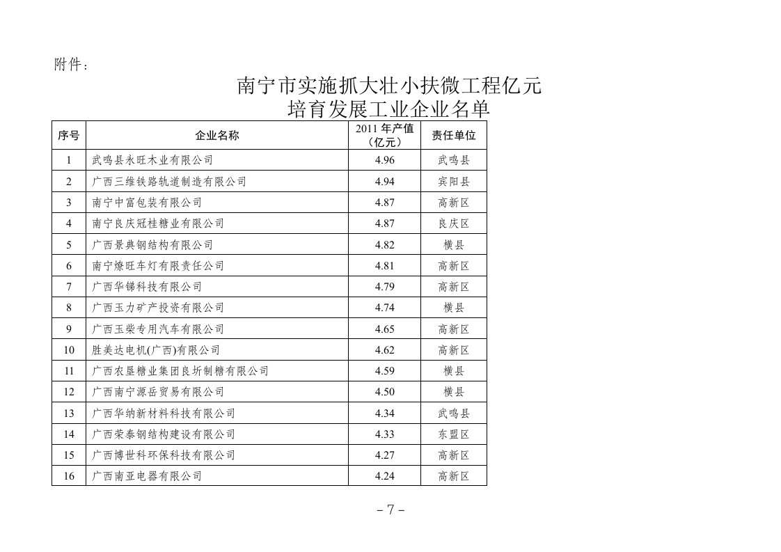 南宁市加快推进十亿元工业企业工程实施方案