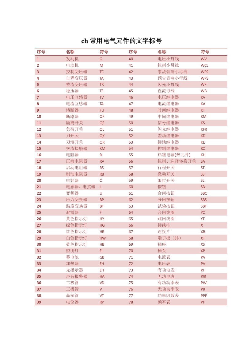 CAD设计二次回路标号规范