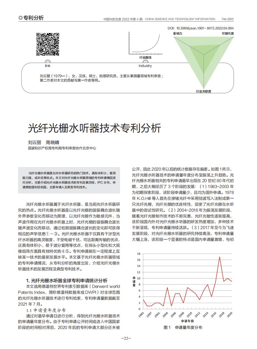 光纤光栅水听器技术专利分析