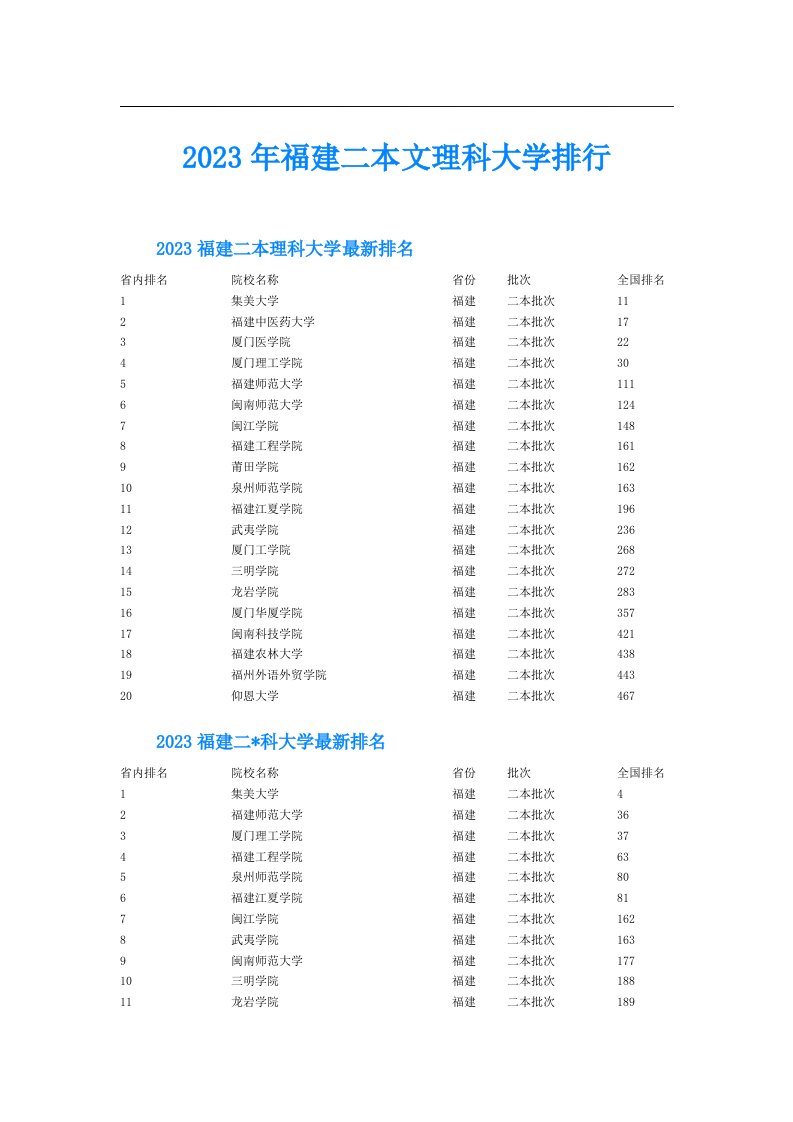 福建二本文理科大学排行