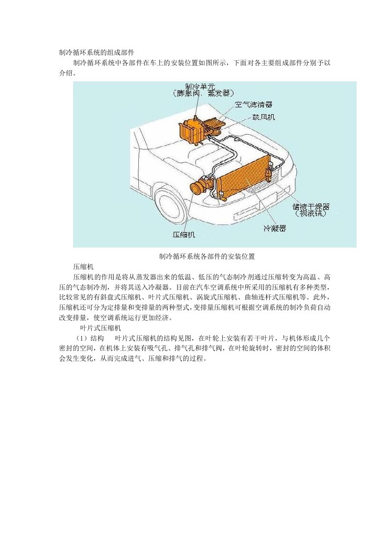 空调制冷系统组成部件及结构图