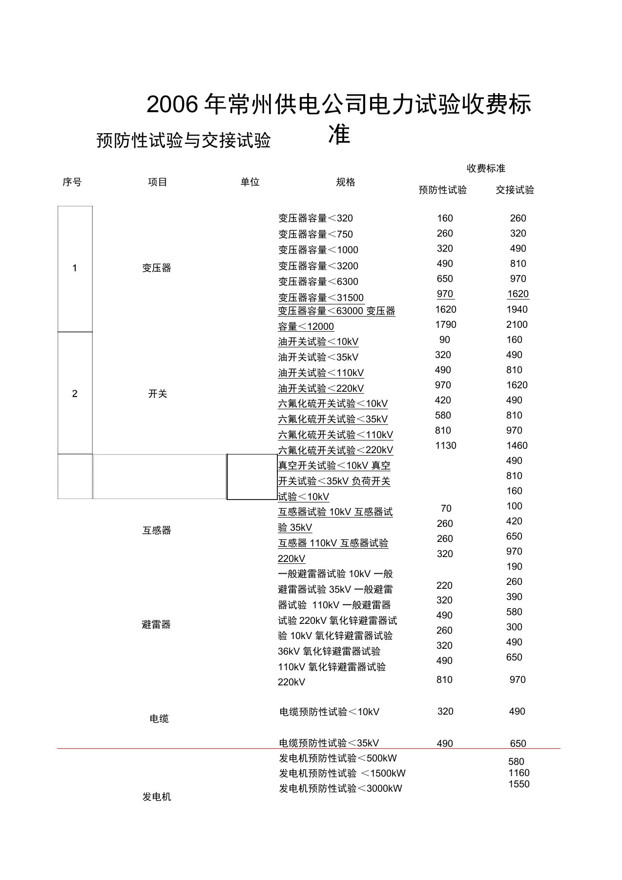 电力试验收费标准