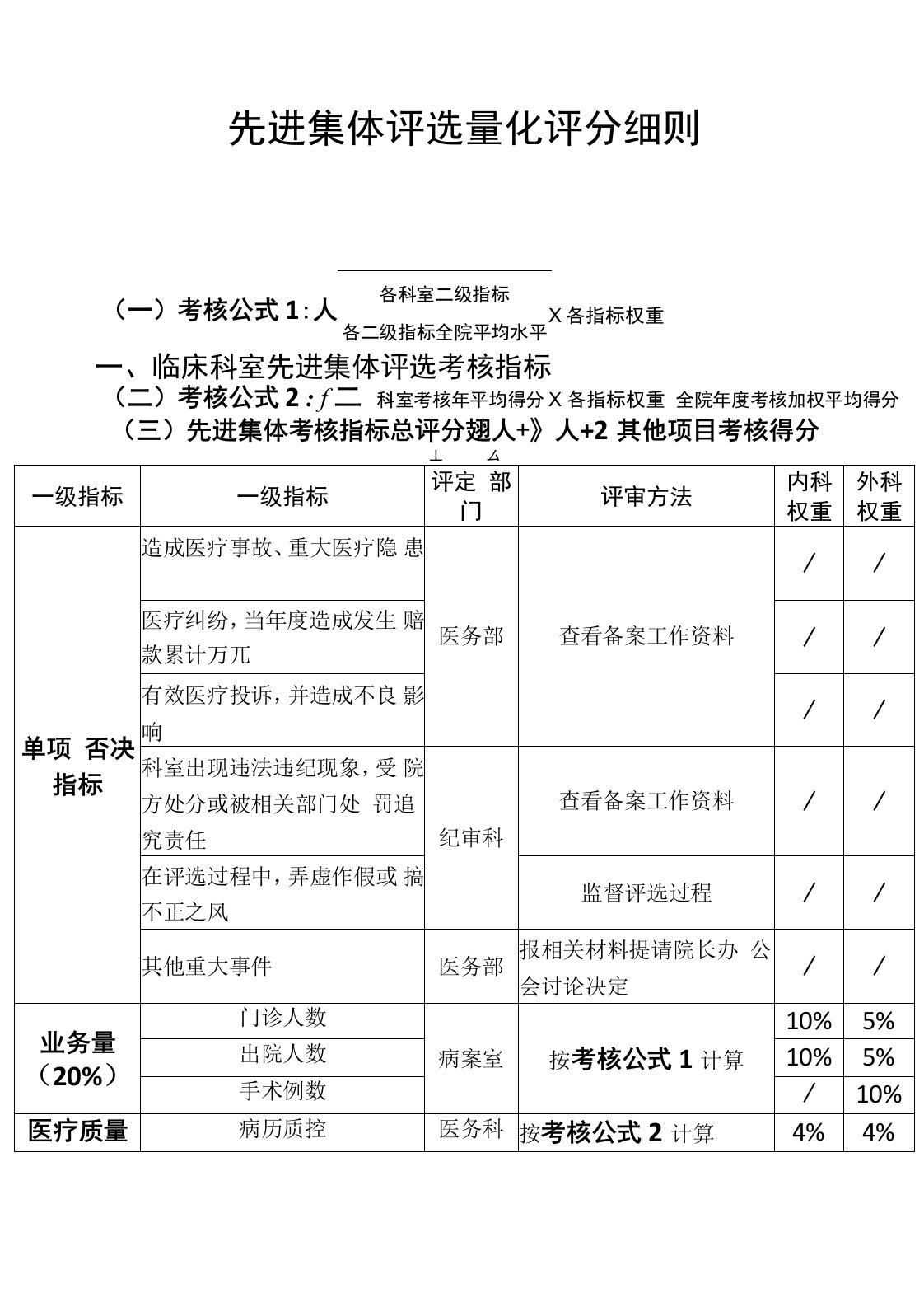 医院年度先进集体评选细则(量化指标)