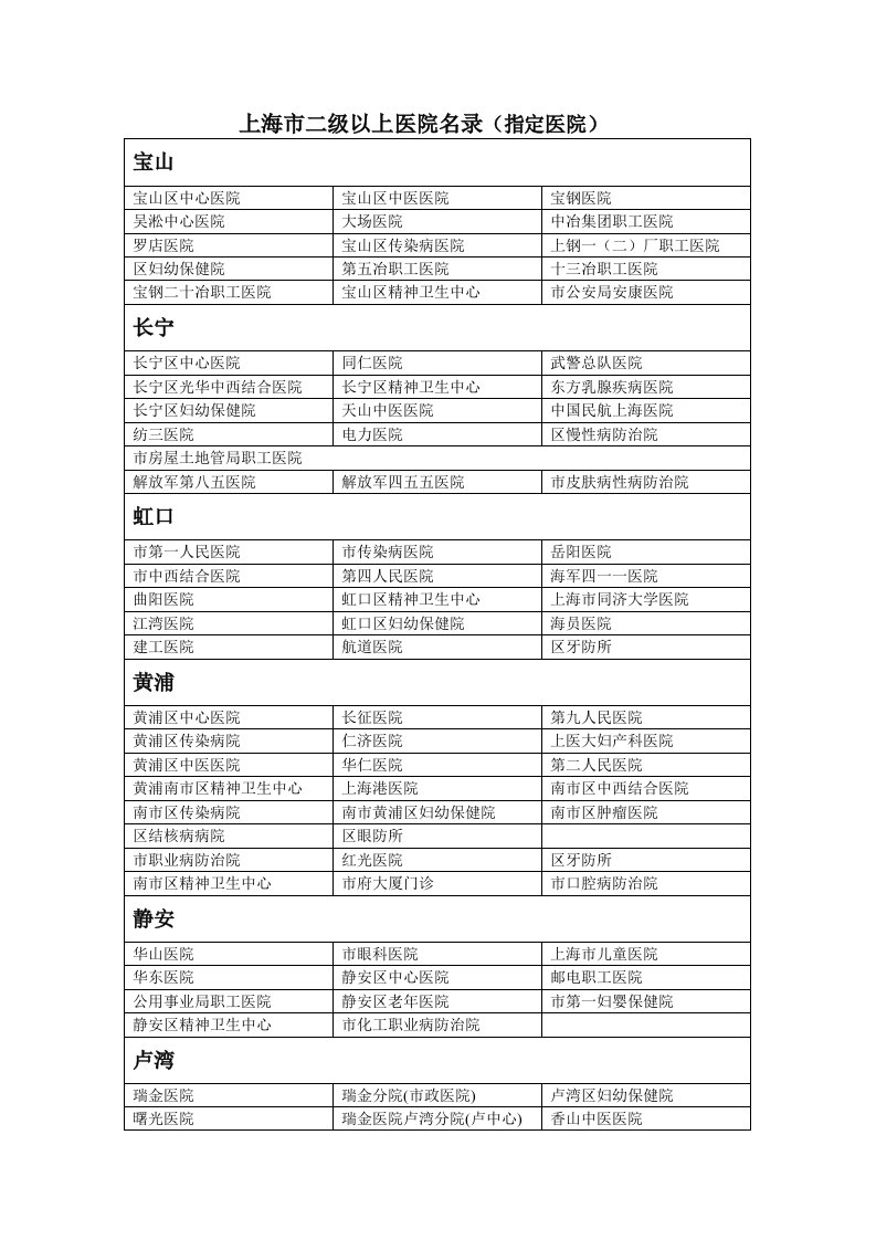 上海市二级以上医院名录[1]