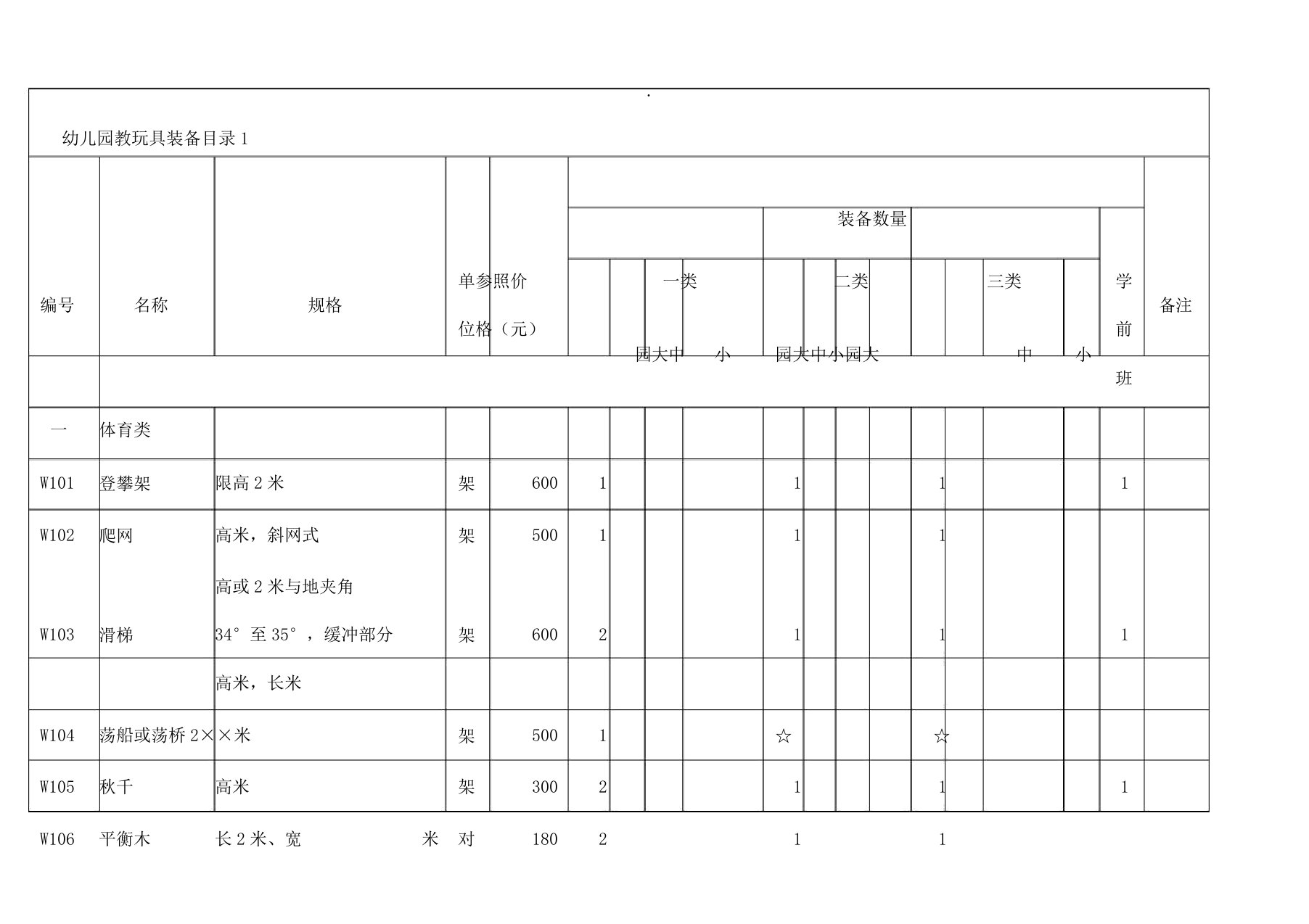 幼儿园教学玩教具配备目录表格