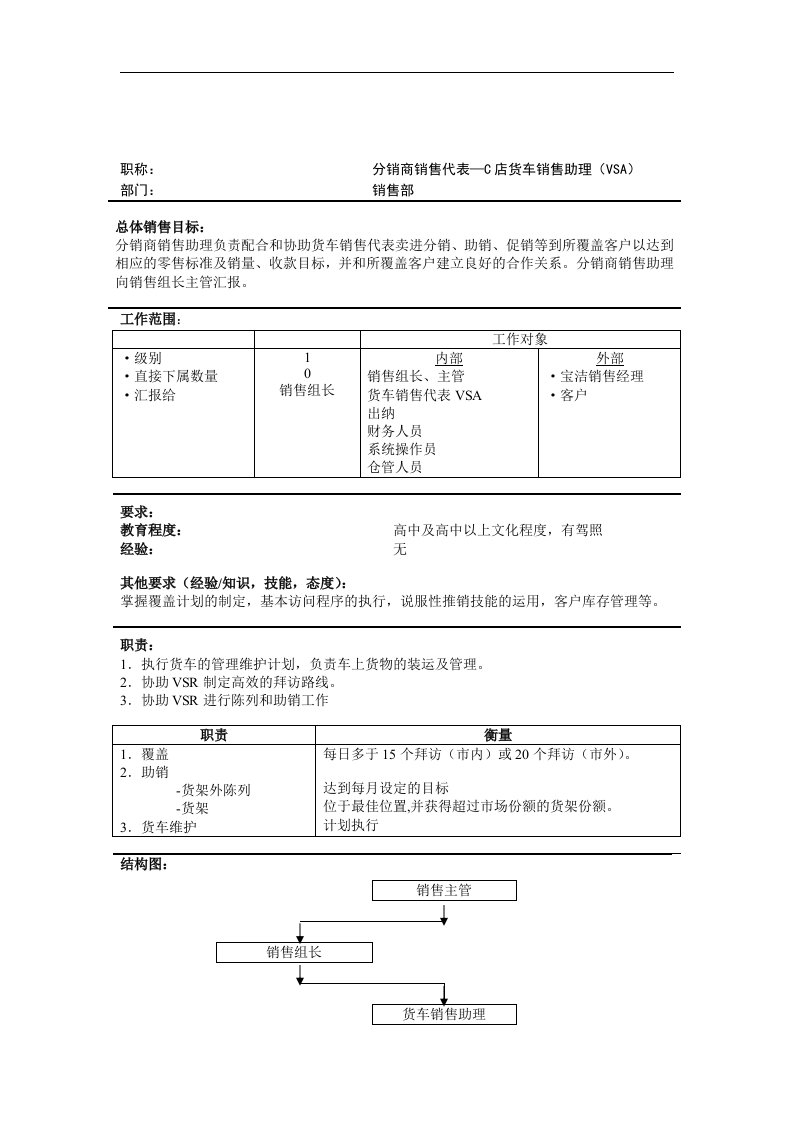 【管理精品】14分销商销售代表—C店货车销售助理(VSA)