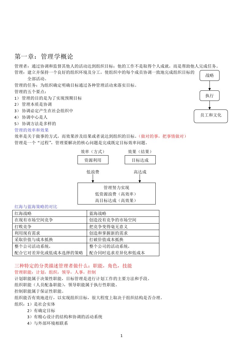 银行招聘管理基础知识总结