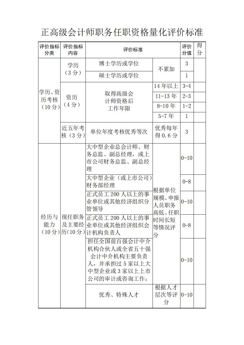 正高级会计师职务任职资格量化评价标准