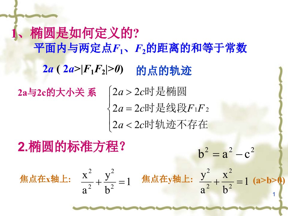 双曲线的定义及标准方程ppt课件