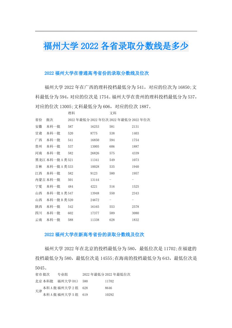 福州大学各省录取分数线是多少