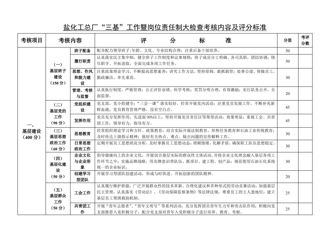 岗位责任制大检查考核内容及评分标准