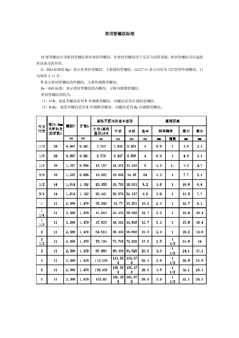 常用管螺纹标准