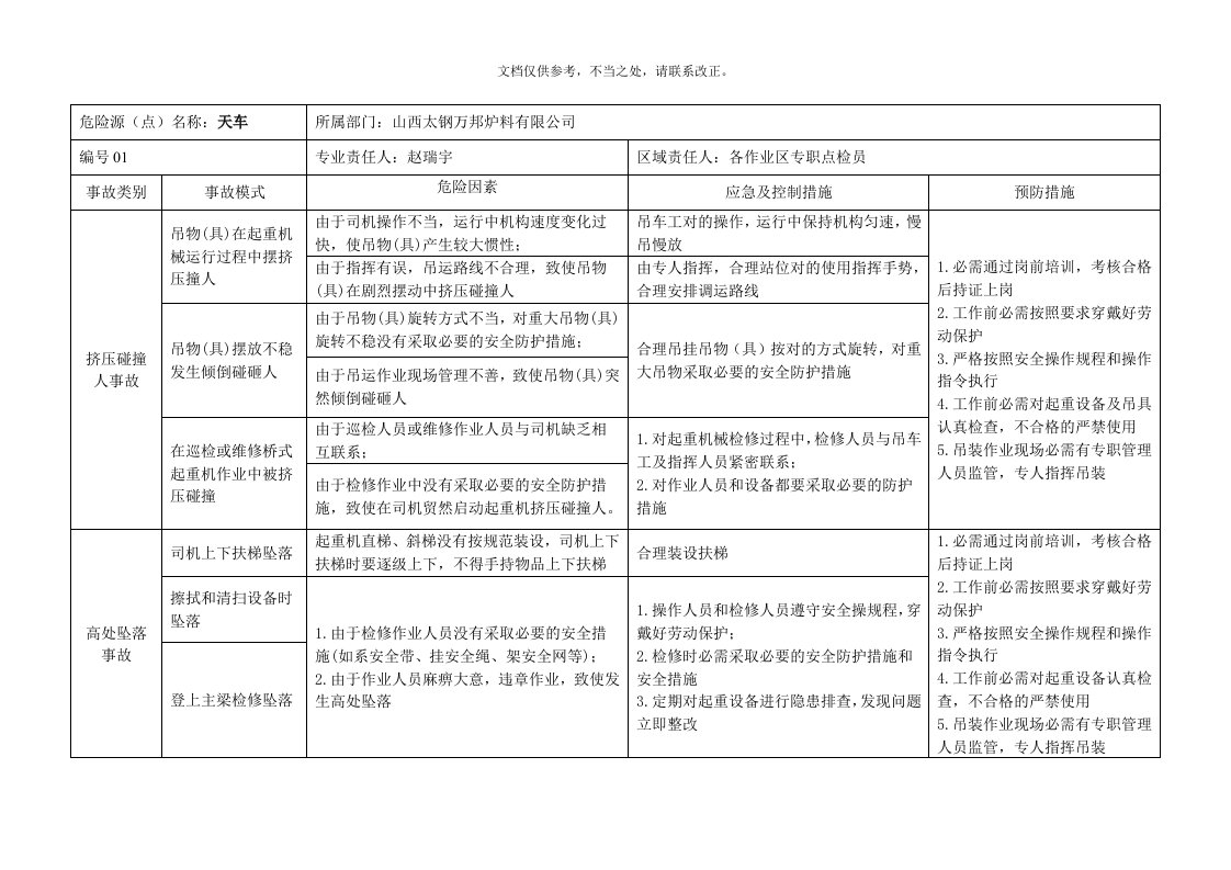 4.起重机械危险源辨识