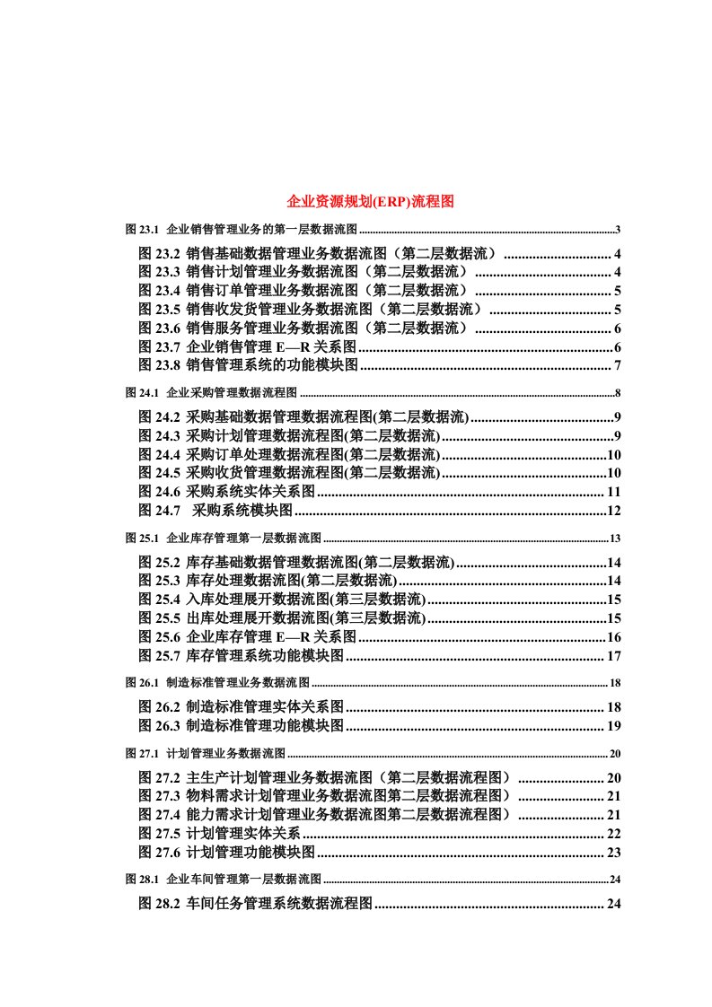 ERP企业资源规划流程图汇编