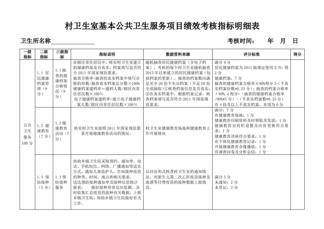 村卫生室基本公共卫生服务项目绩效考核细则