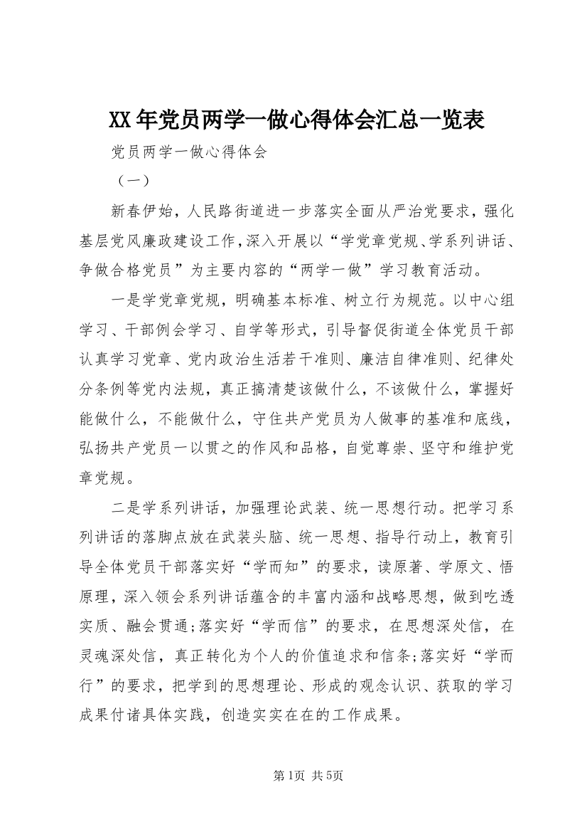 XX年党员两学一做心得体会汇总一览表