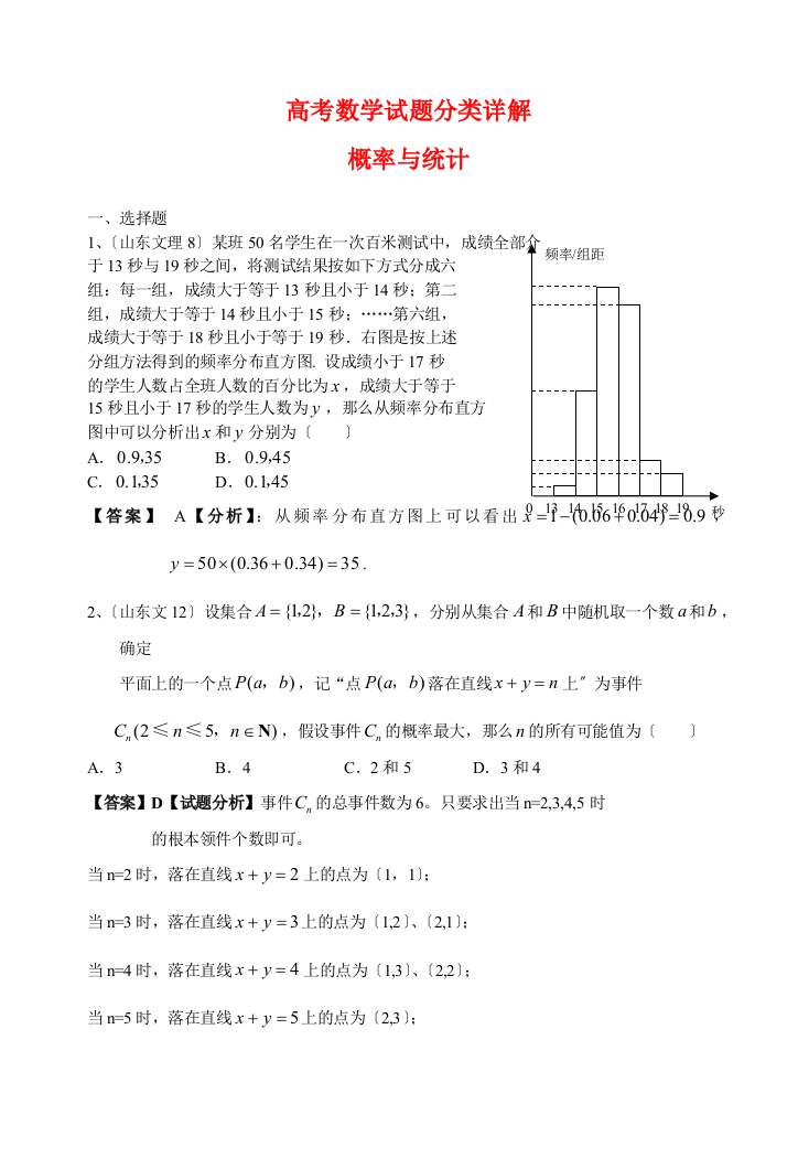 （整理版）高考数学试题分类详解