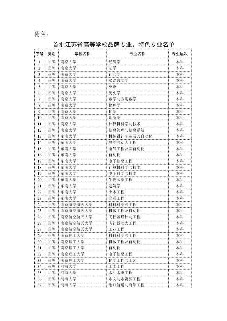 品牌管理-首批江苏省高等学校品牌专业