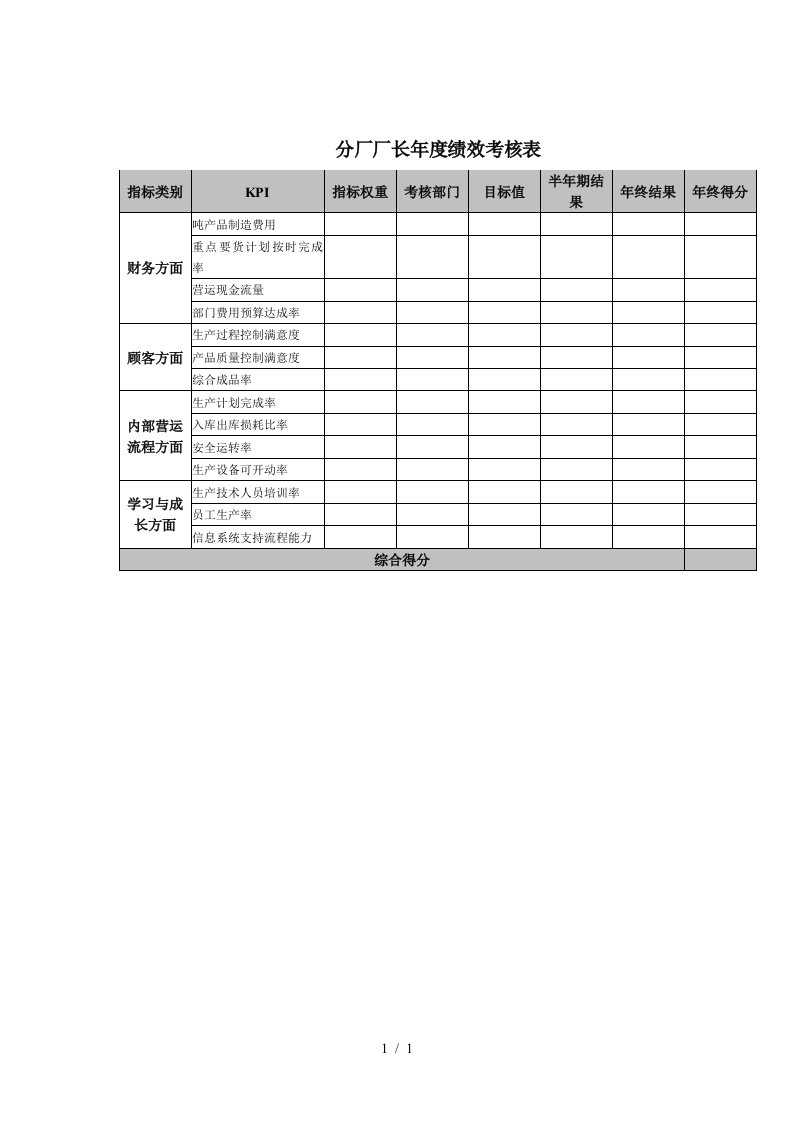 员工考核表大全51