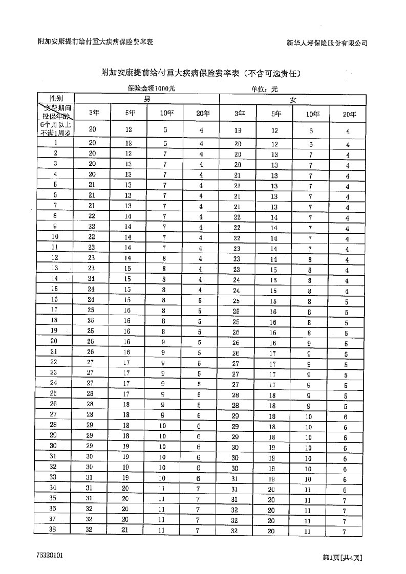 新华人寿附加安康提前给付重疾费率表DOC-新华保险