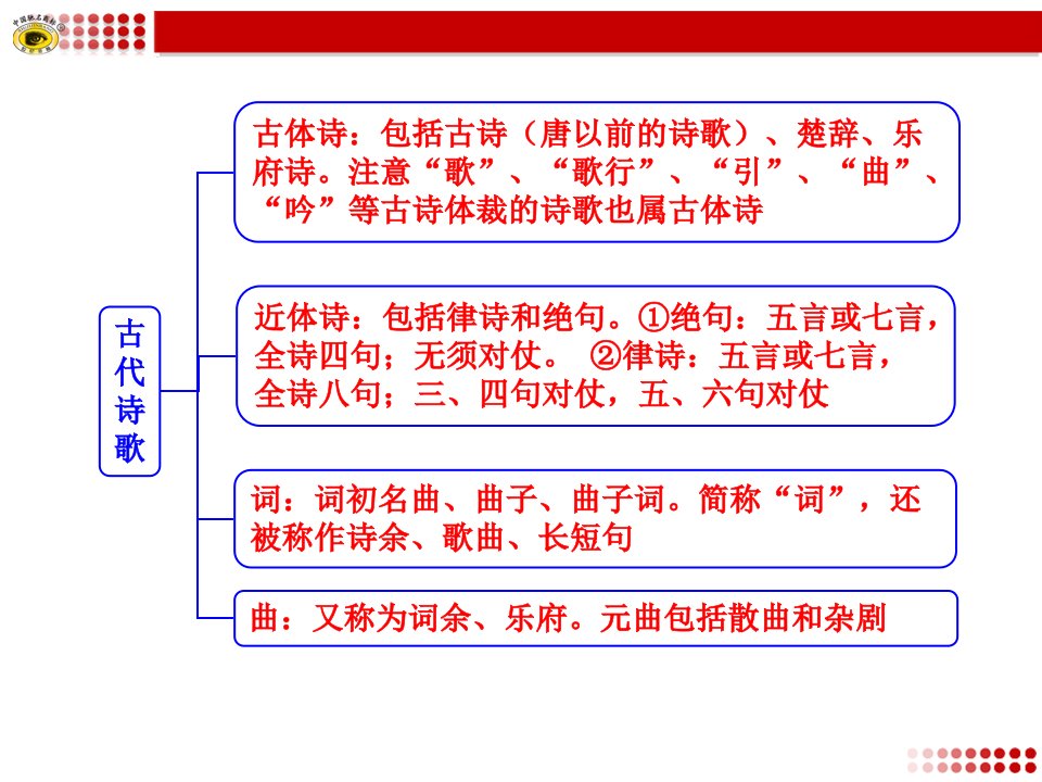 古诗词鉴赏知识框架