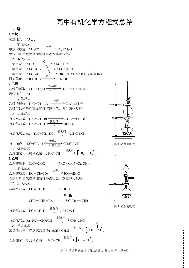 (完美版)高中有机化学方程式总结1