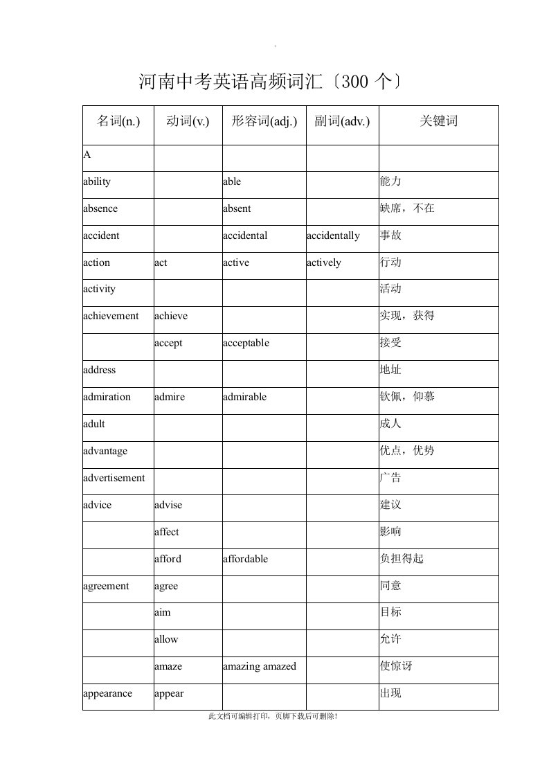 河南中考英语高频词汇(300个)2