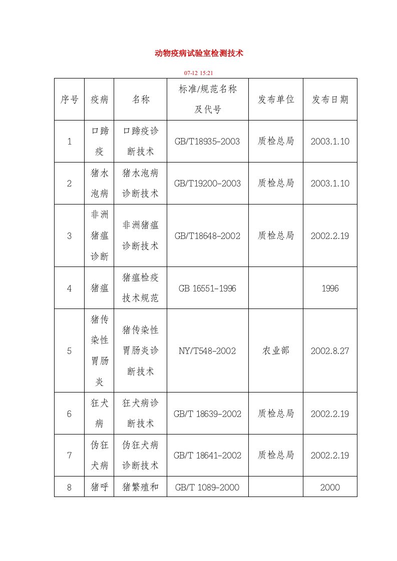 动物疫病试验室检测技术