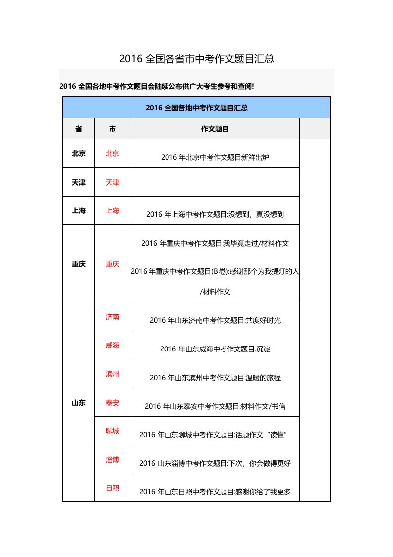 2016全国各省市中考作文题目汇总