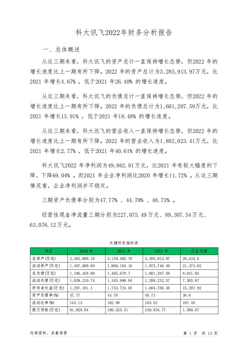 002230科大讯飞2022年财务分析报告-银行版