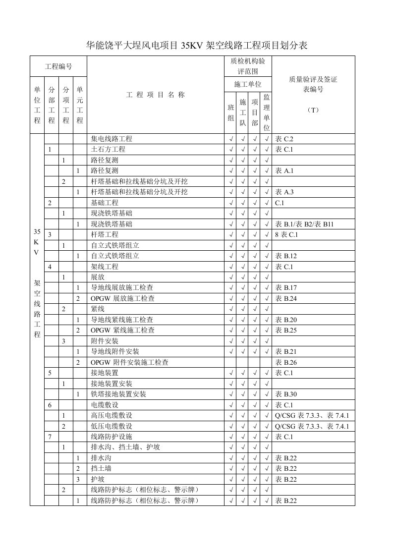 35kv架空线路项目划分表