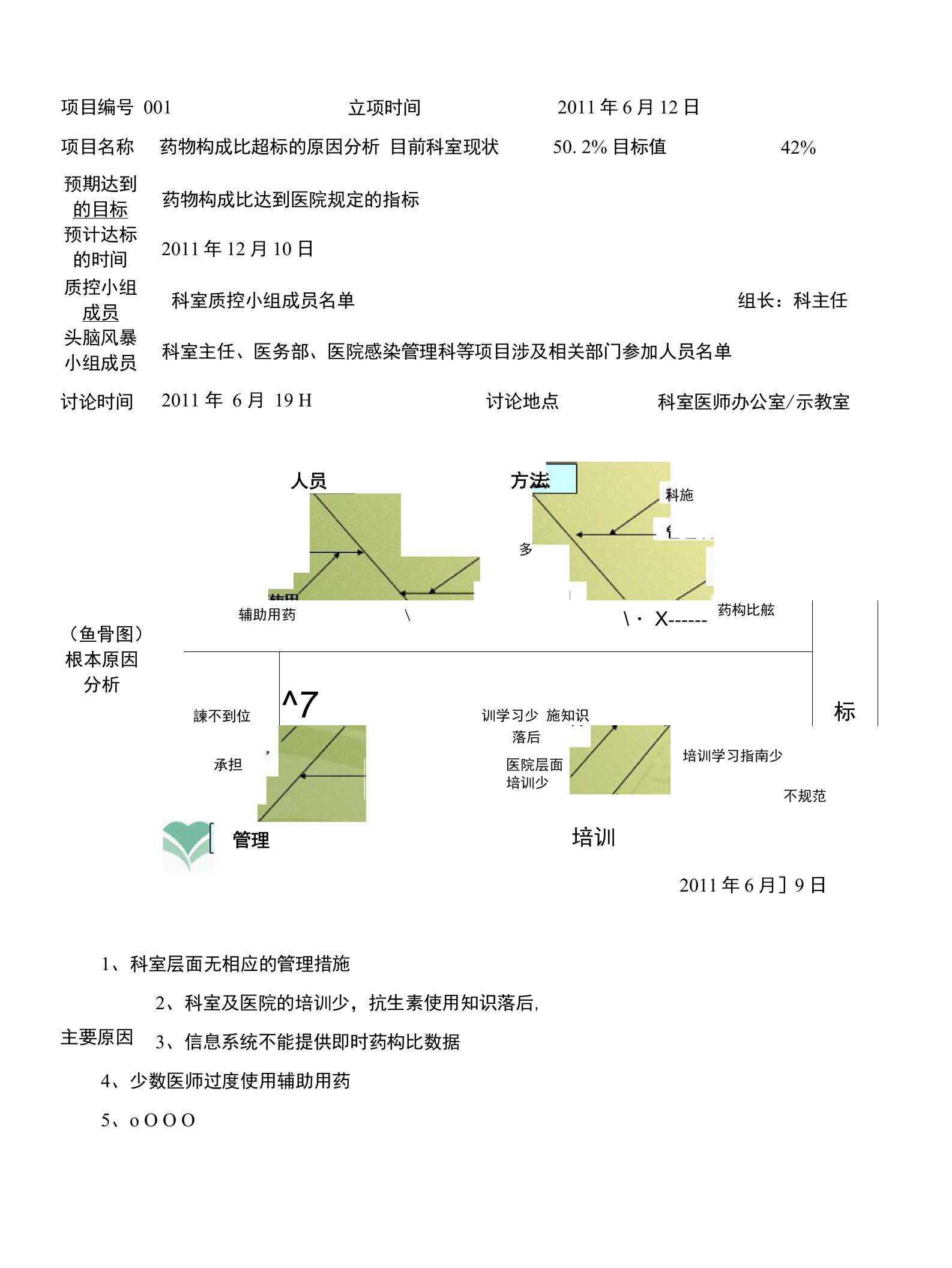 某医院临床科室PDCA分析模板