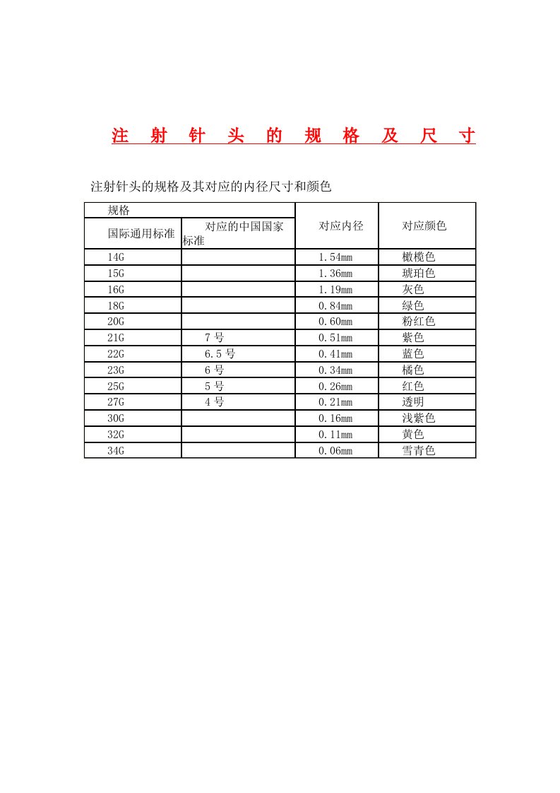 注射针头的规格及尺寸